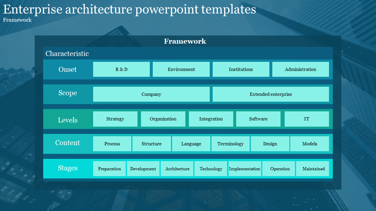 Astounding Enterprise Architecture PowerPoint Templates